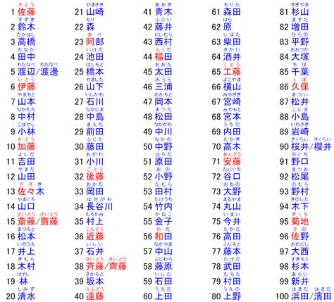 日本男名字 屬水的名字男